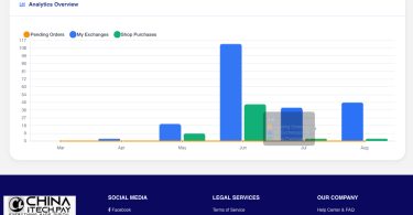 is ChinaitechPay real