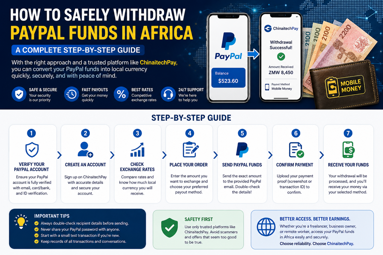 How to Safely Withdraw PayPal Funds in Africa - Step-by-Step Guide