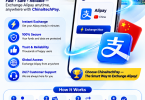 Best Exchange Platforms To Exchange Alipay In China 2026 Guide Chinaitechpay